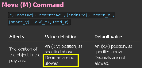 the move command specification on the osu!wiki, with a highlight on text that says decimals are not allowed
