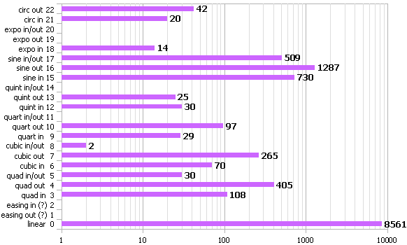 bar-graph with pink bars... too much data to type down, sorry