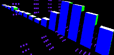 image of the same spectrum but with the bars separated from each other
							showing that the sides are only as large as they need to be